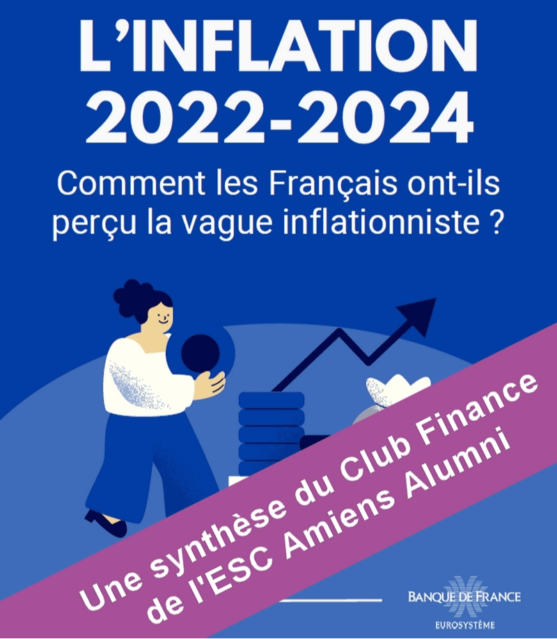 Les francais face à l'inflation : une étude de la Banque de France